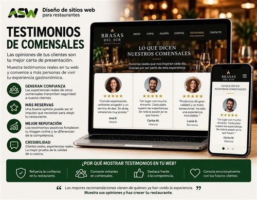 rotulo-servicio-seo-local-restaurante-online-500x750.